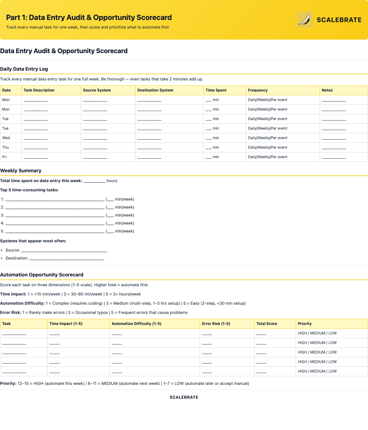 Preview of the Data Entry Audit and Opportunity Scorecard