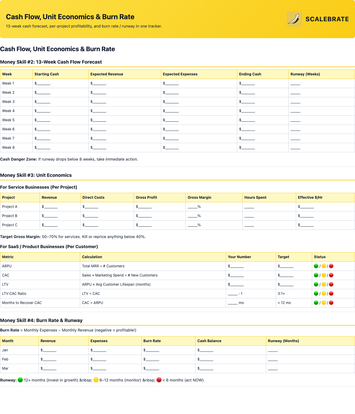 Preview of the Cash Flow and Unit Economics Tracker