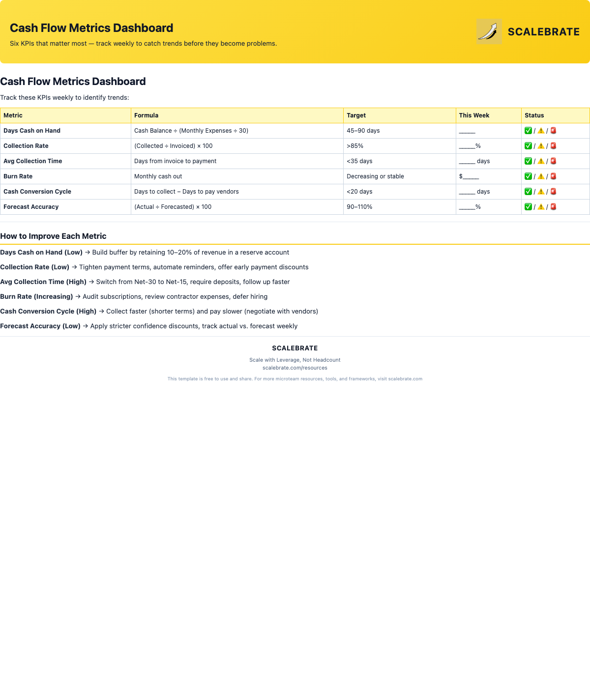Preview of the Cash Flow Metrics Dashboard