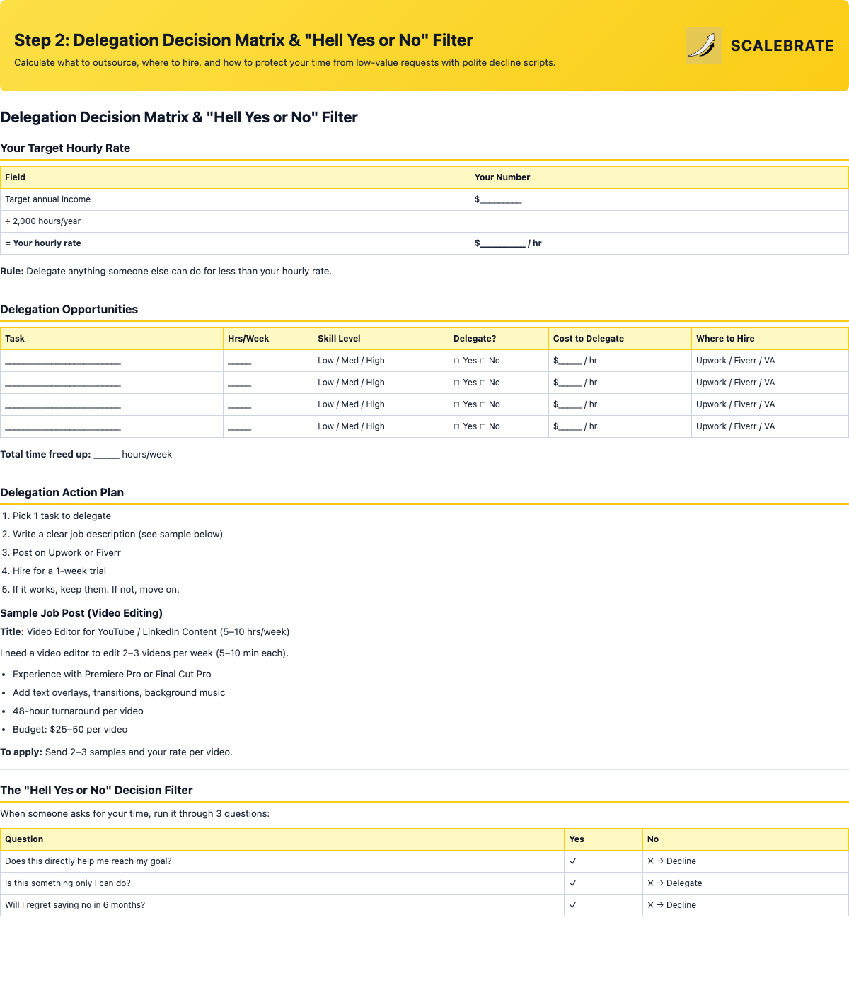 Preview of the Delegation Decision Matrix & Hell Yes or No Filter