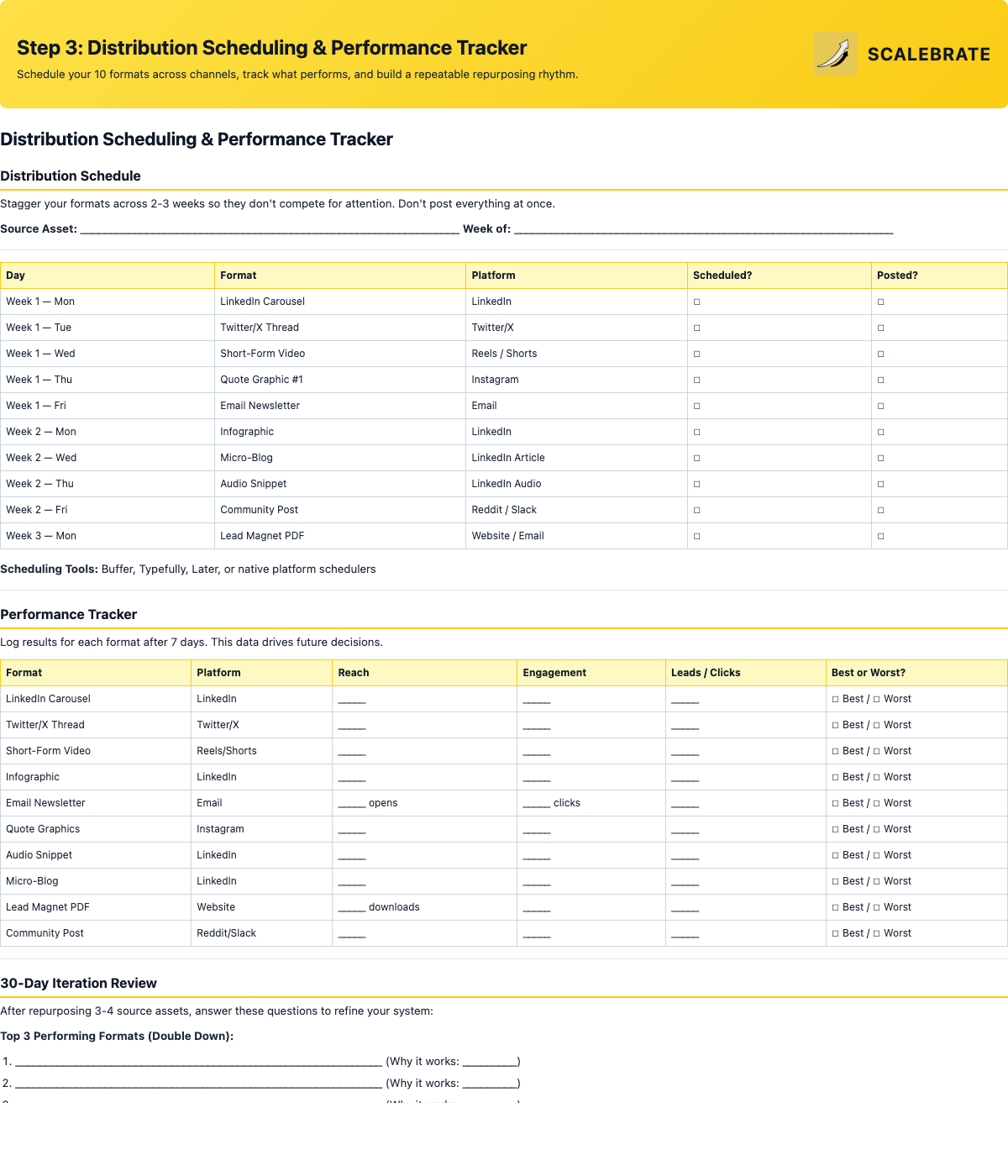 Preview of the Distribution Scheduling and Performance Tracker