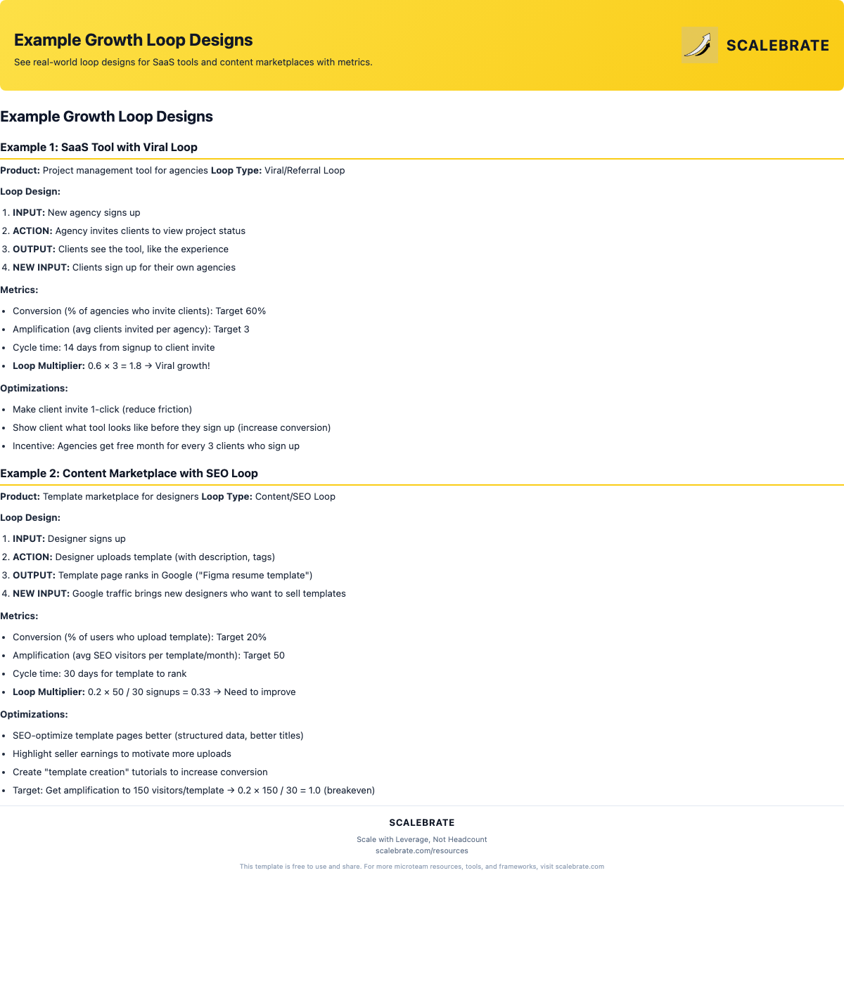Preview of Example Growth Loop Designs