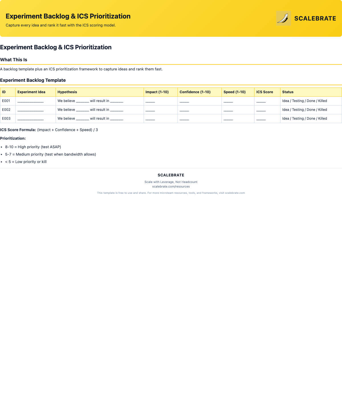 Preview of the Experiment Backlog & ICS Prioritization