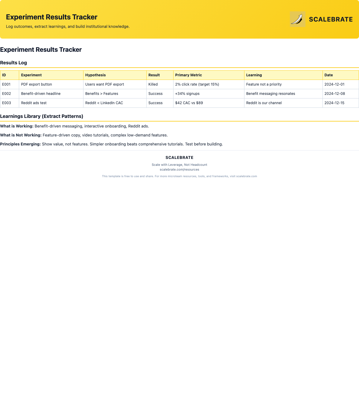 Preview of the Experiment Results Tracker