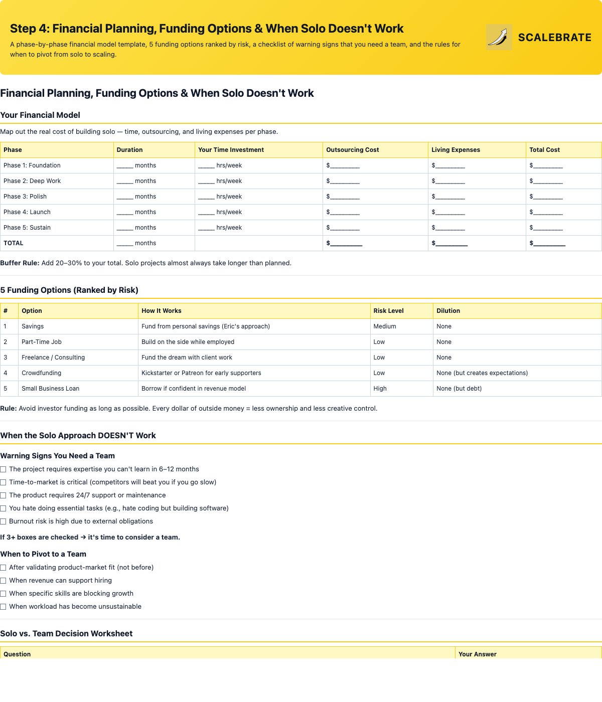 Preview of Financial Planning and When Solo Doesn't Work