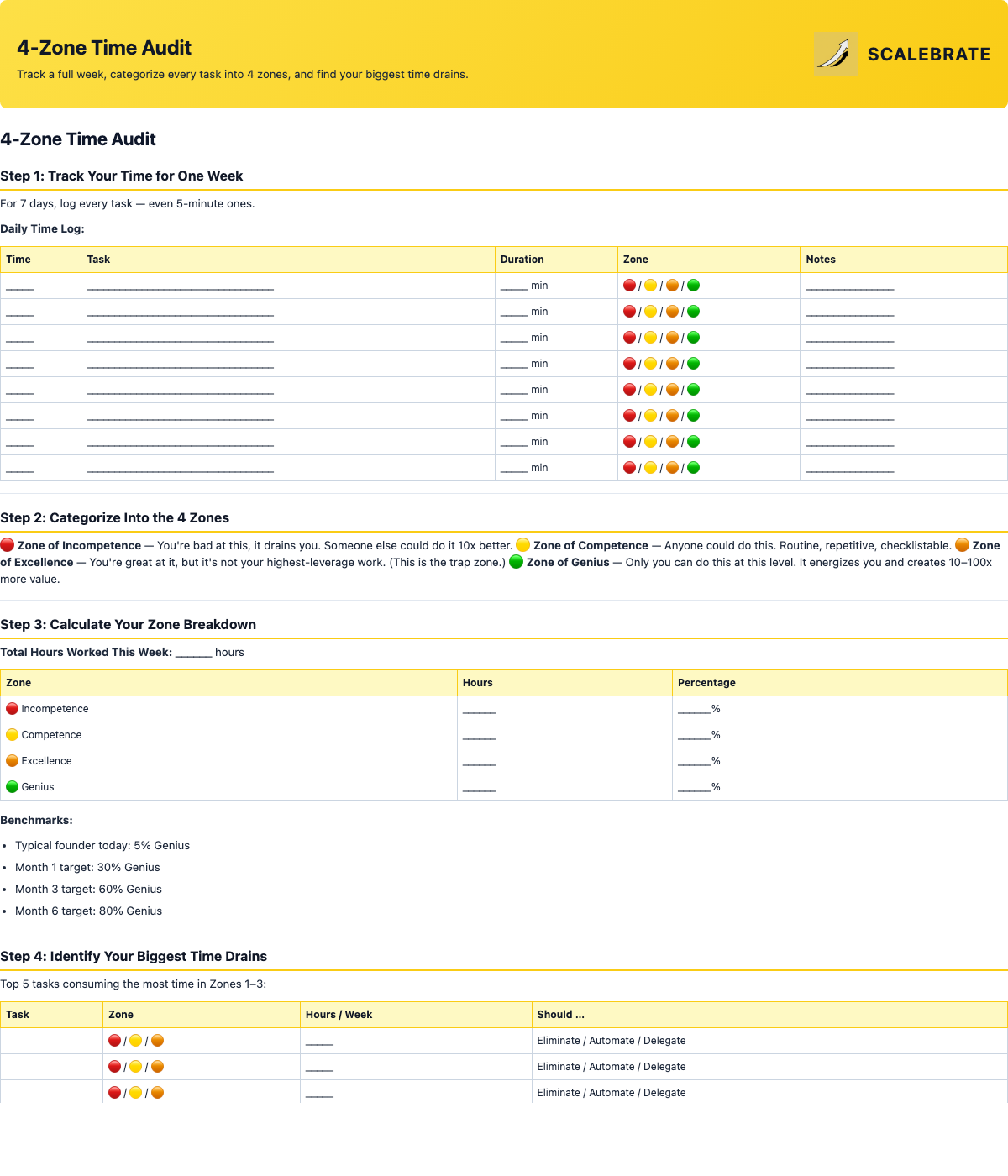 Preview of the 4-Zone Time Audit