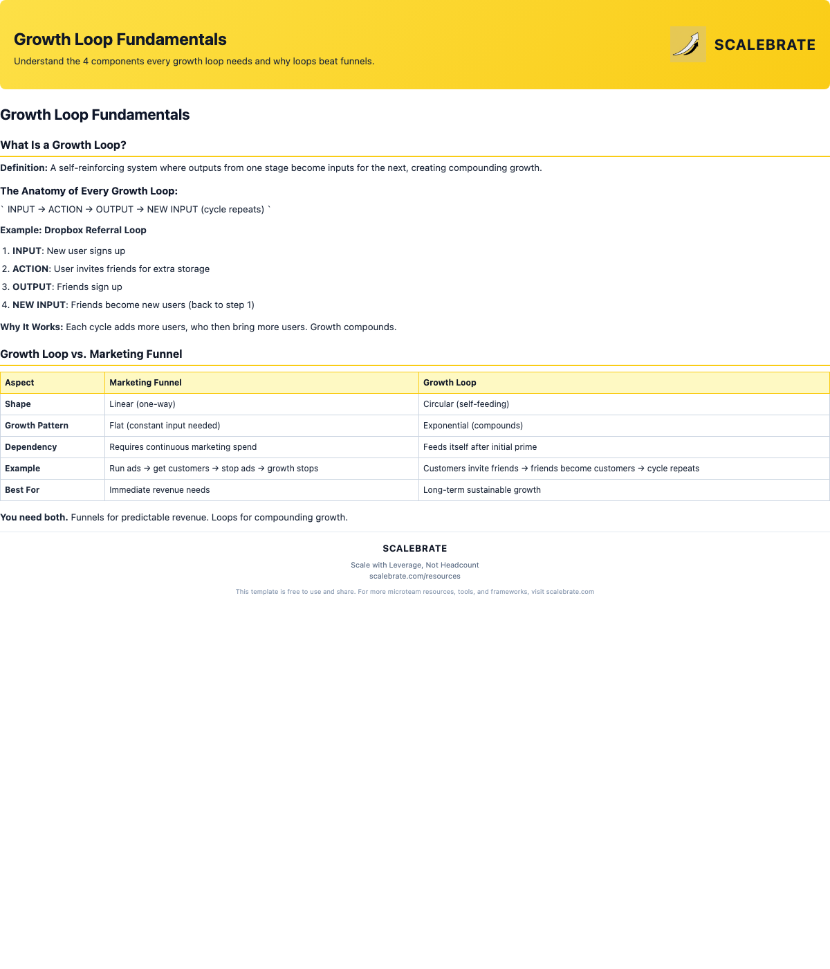 Preview of Growth Loop Fundamentals