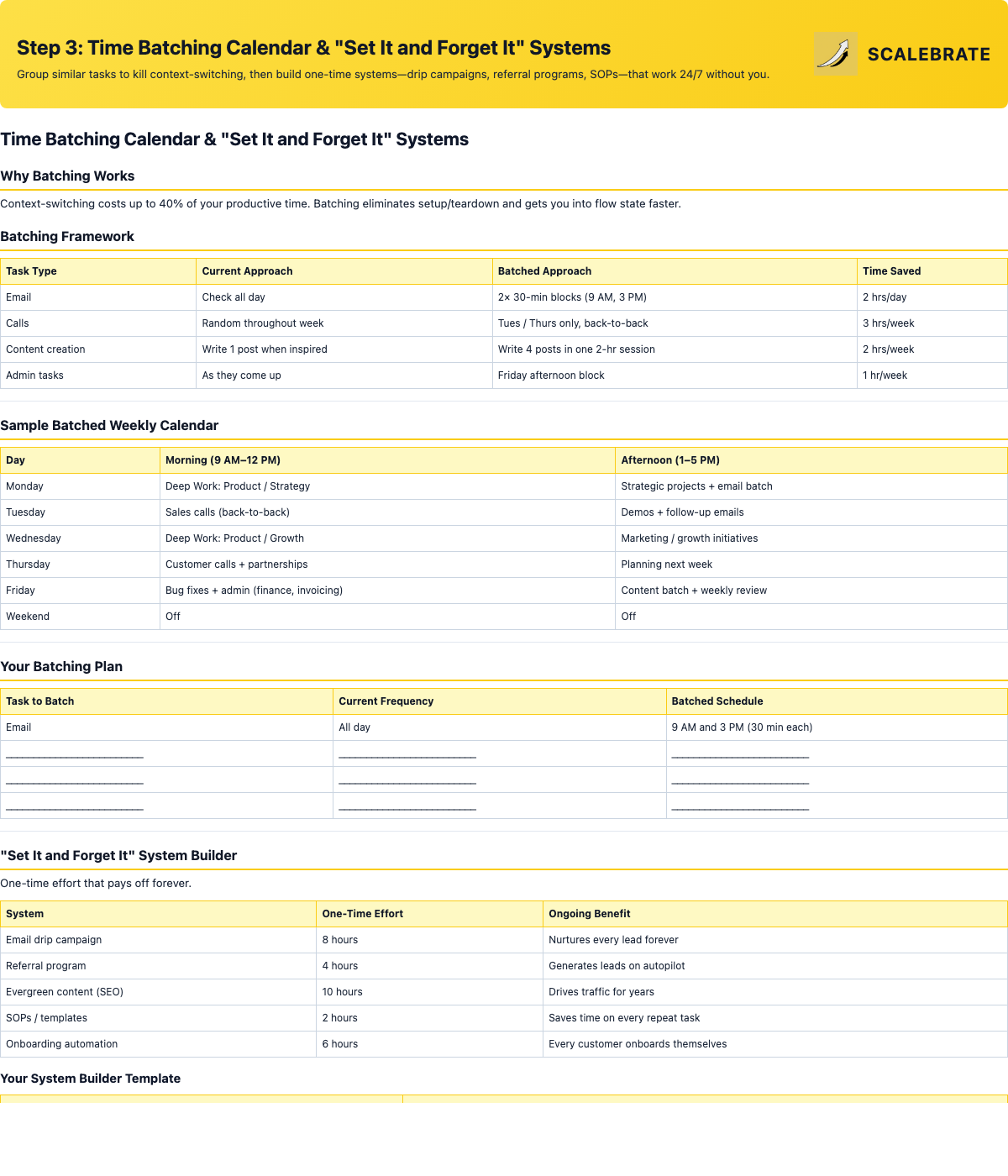 Preview of the Time Batching Calendar & Set It and Forget It Systems