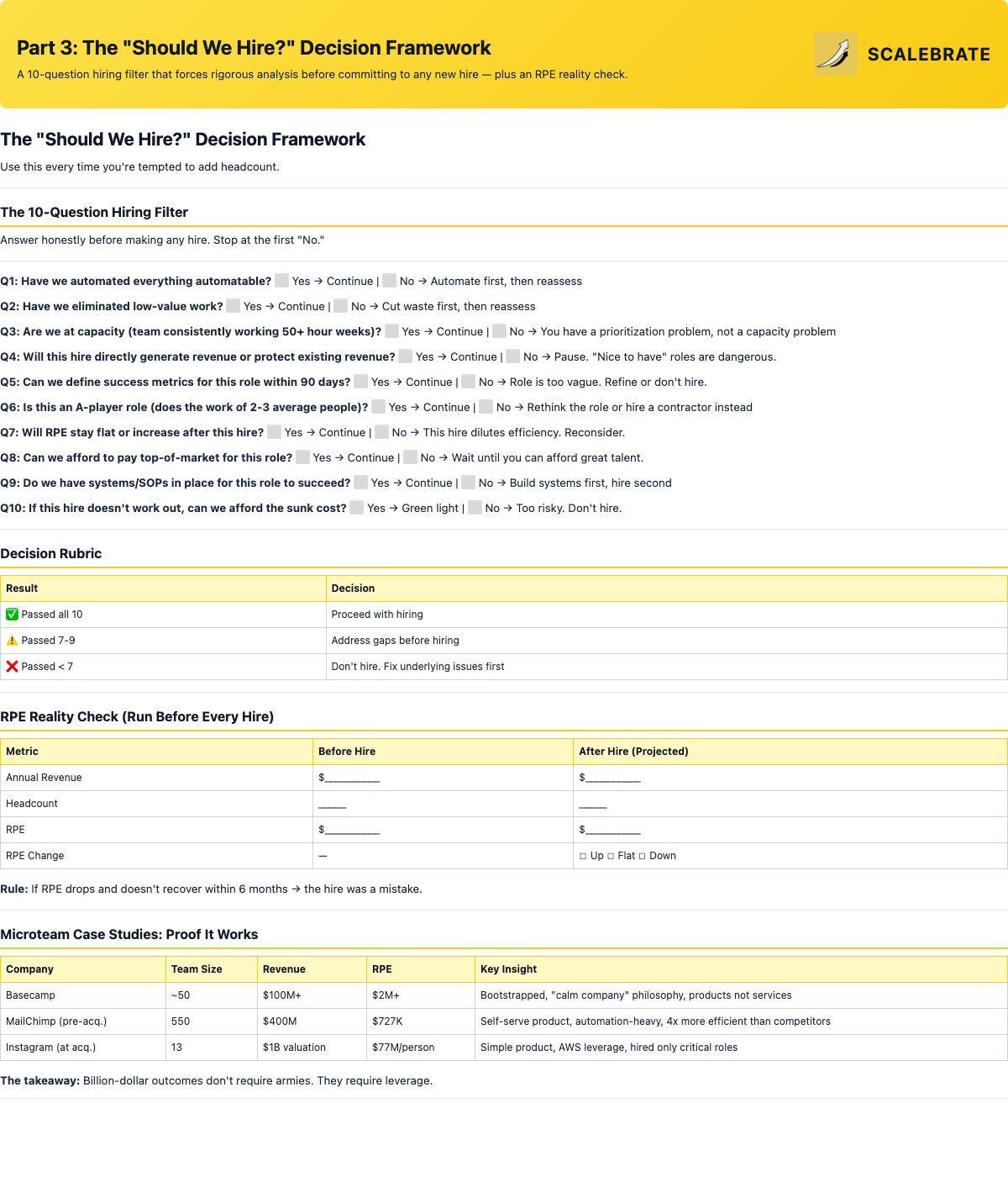 Preview of the Should We Hire Decision Framework