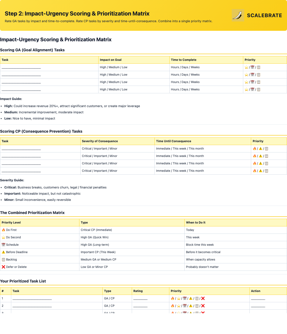 Preview of the Impact-Urgency Scoring & Prioritization Matrix