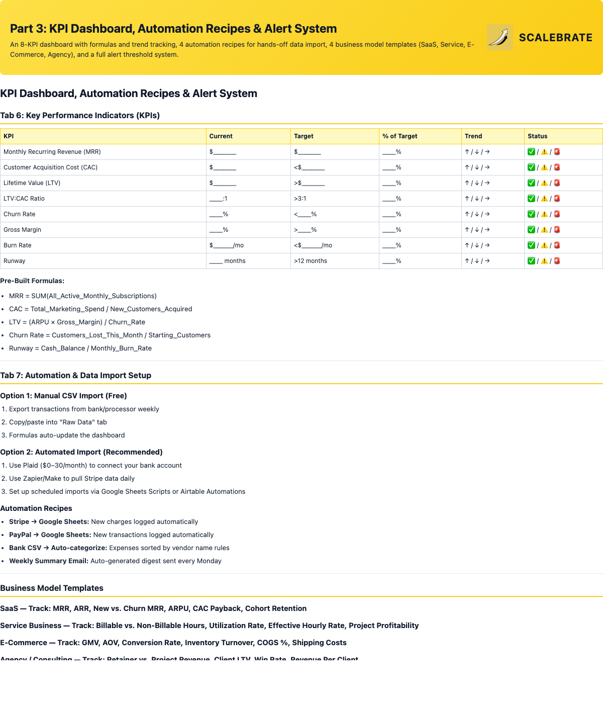 Preview of the KPI Dashboard and Alert System