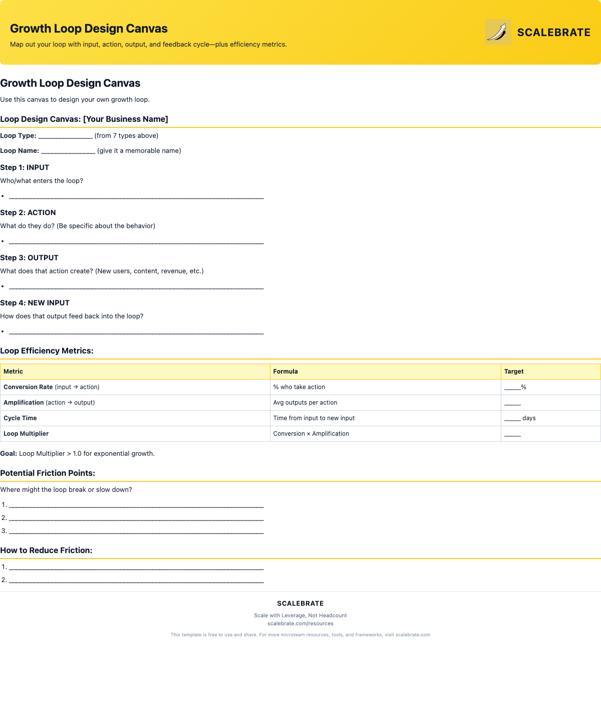 Preview of the Growth Loop Design Canvas