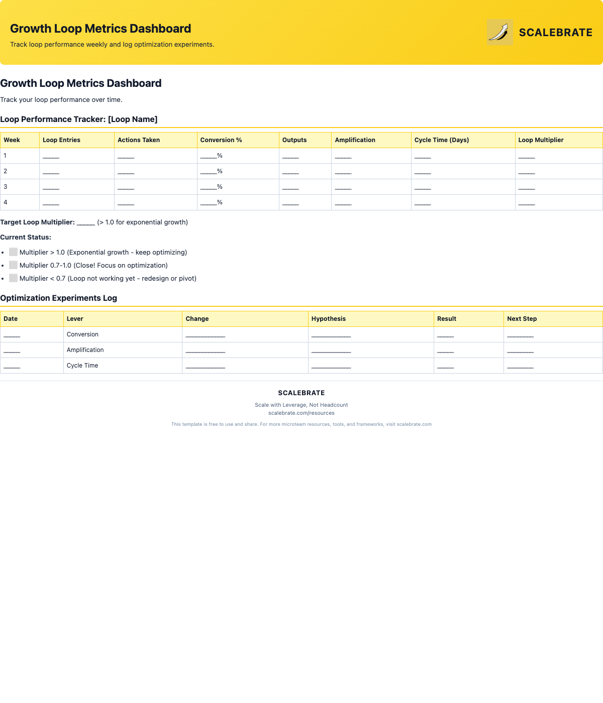 Preview of the Growth Loop Metrics Dashboard