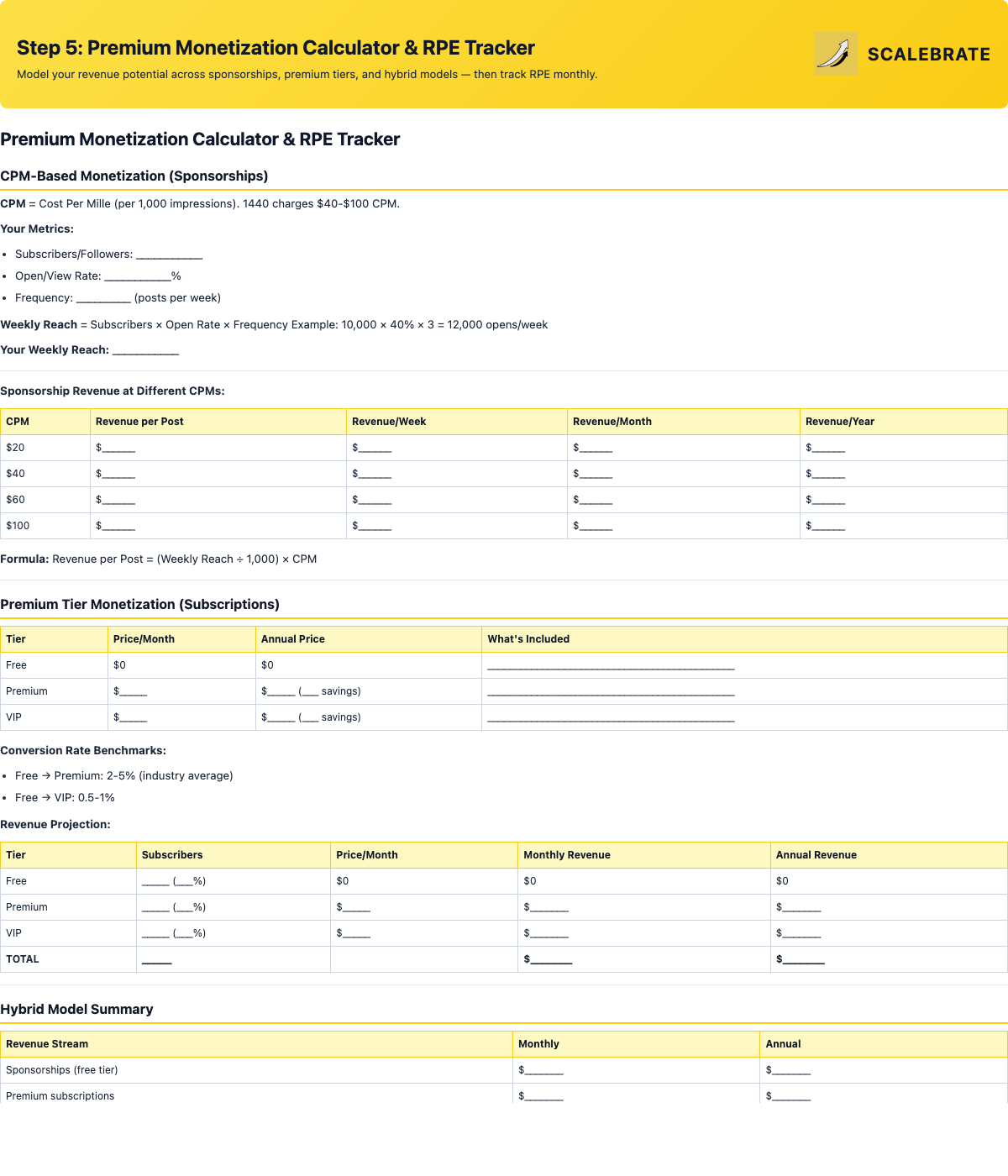 Preview of the Premium Monetization Calculator and RPE Tracker