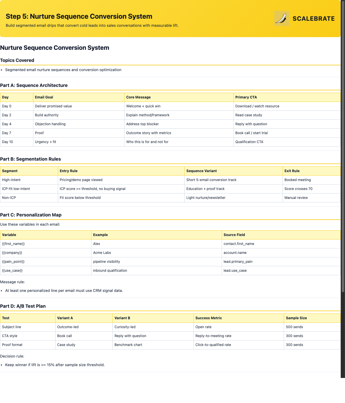 Preview of the Nurture Sequence Conversion System