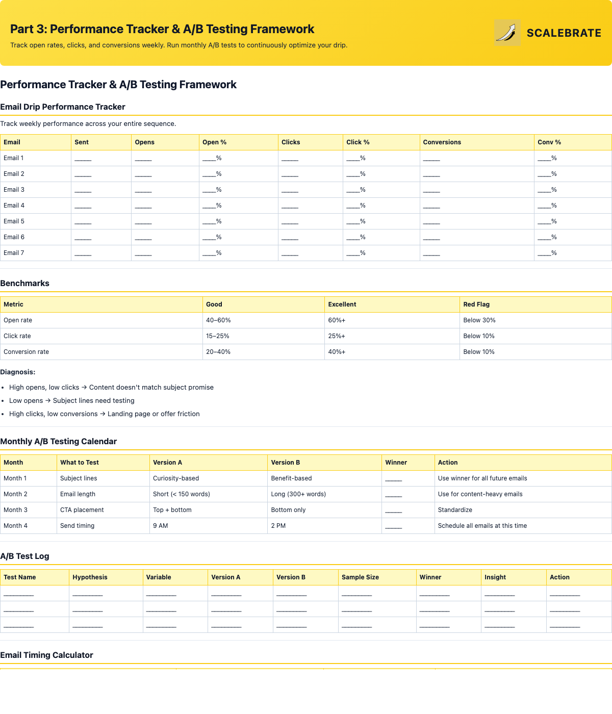 Preview of the Performance Tracker & A/B Testing Framework