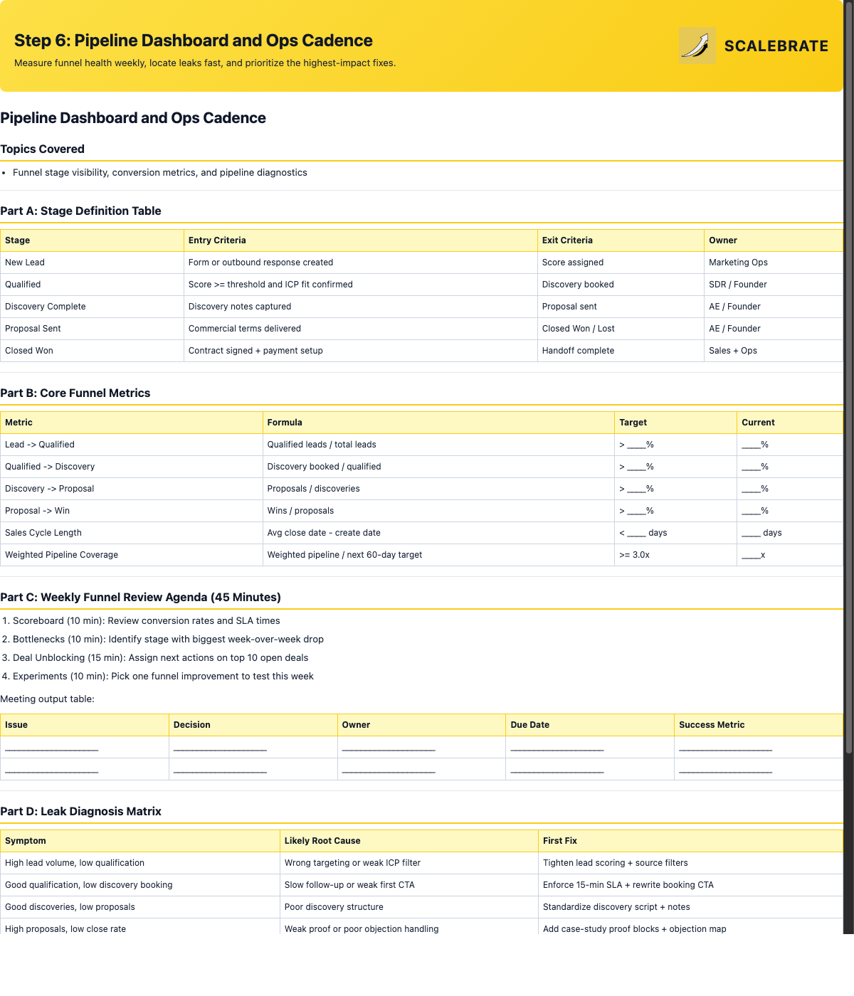Preview of the Pipeline Dashboard and Ops Cadence template