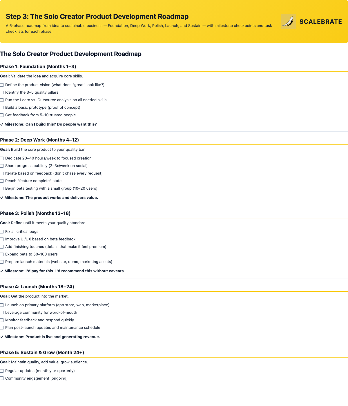 Preview of the Solo Creator Product Development Roadmap