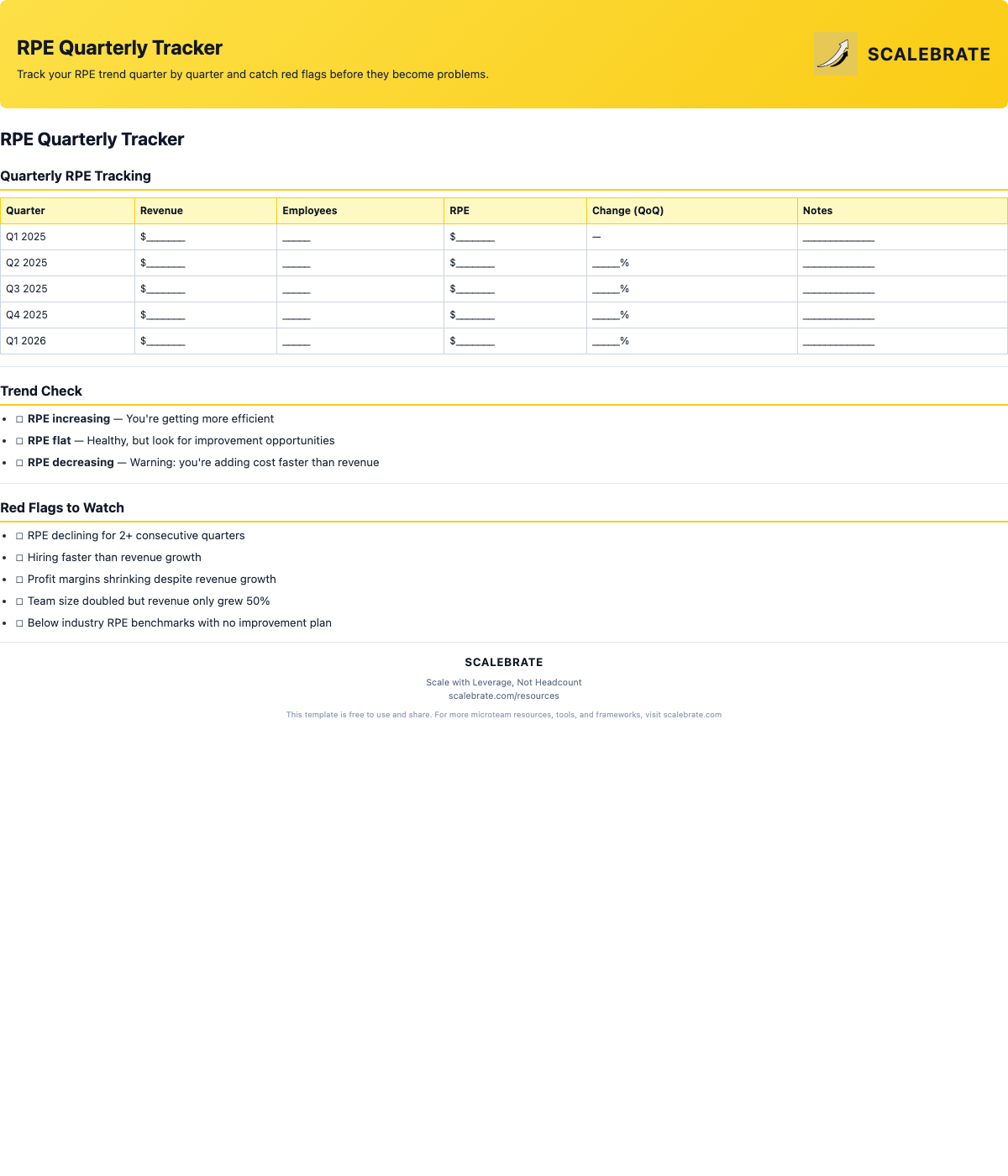 Preview of the RPE Quarterly Tracker