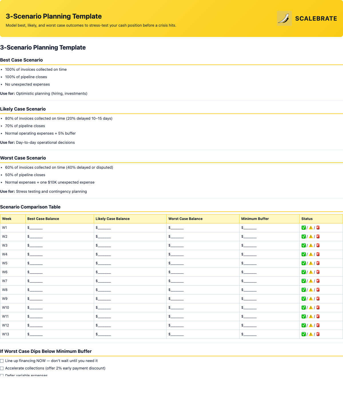 Preview of the 3-Scenario Planning Template