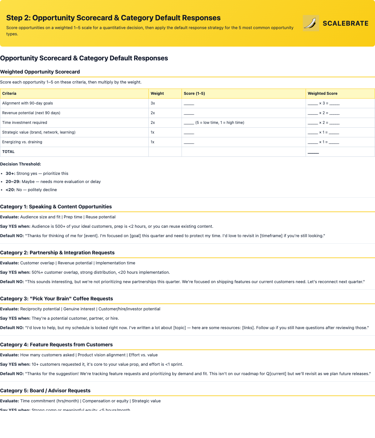 Preview of the Opportunity Scorecard and Category Defaults