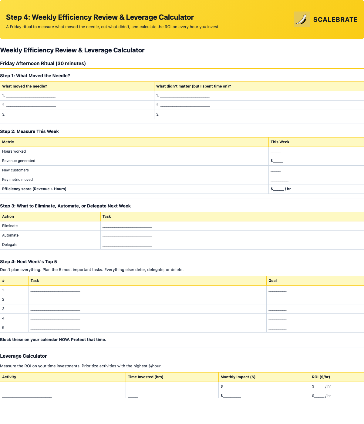 Preview of the Weekly Efficiency Review & Leverage Calculator
