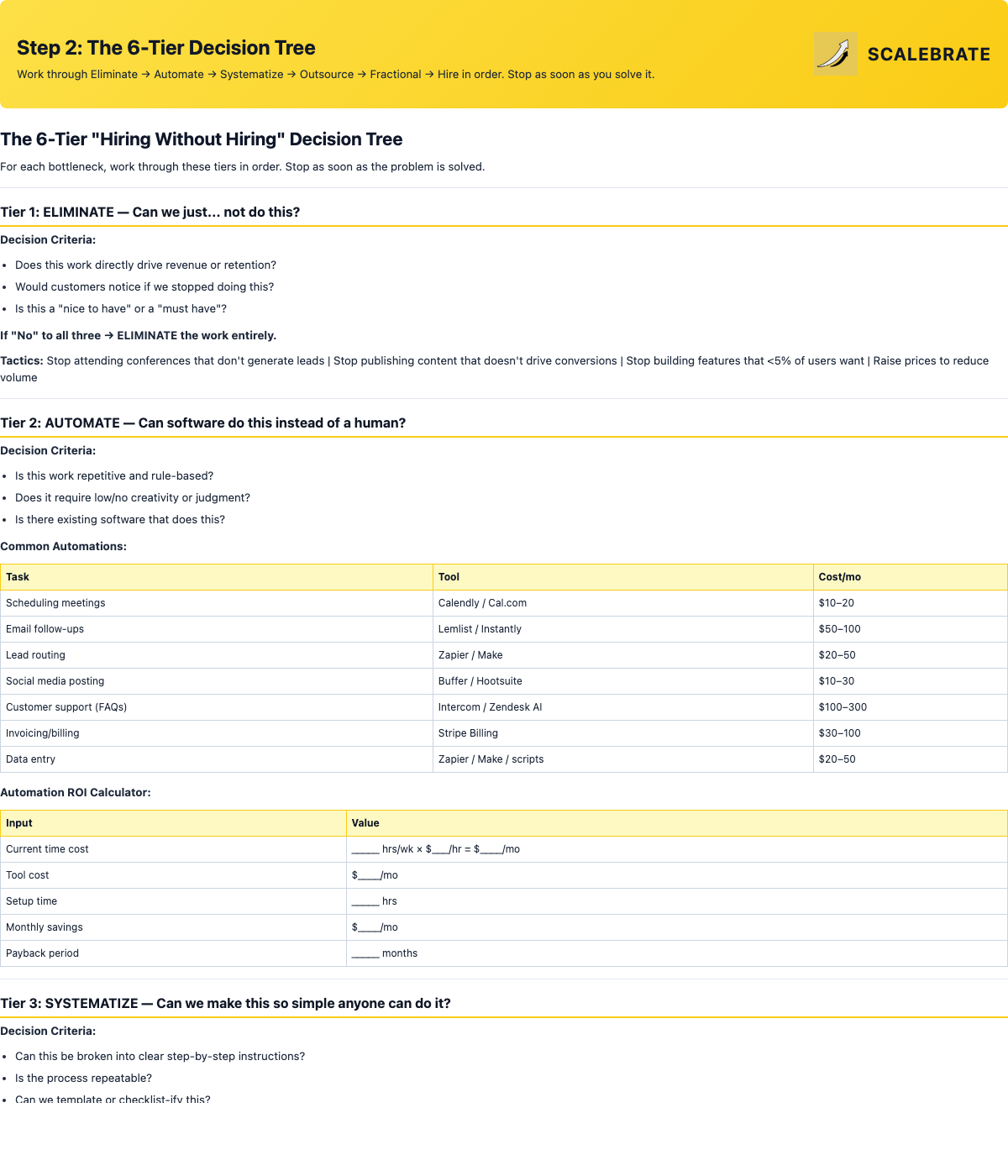 Preview of the 6-Tier Decision Tree