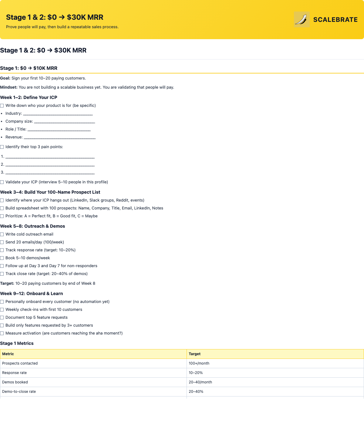 Preview of Stage 1 & 2 Checklists