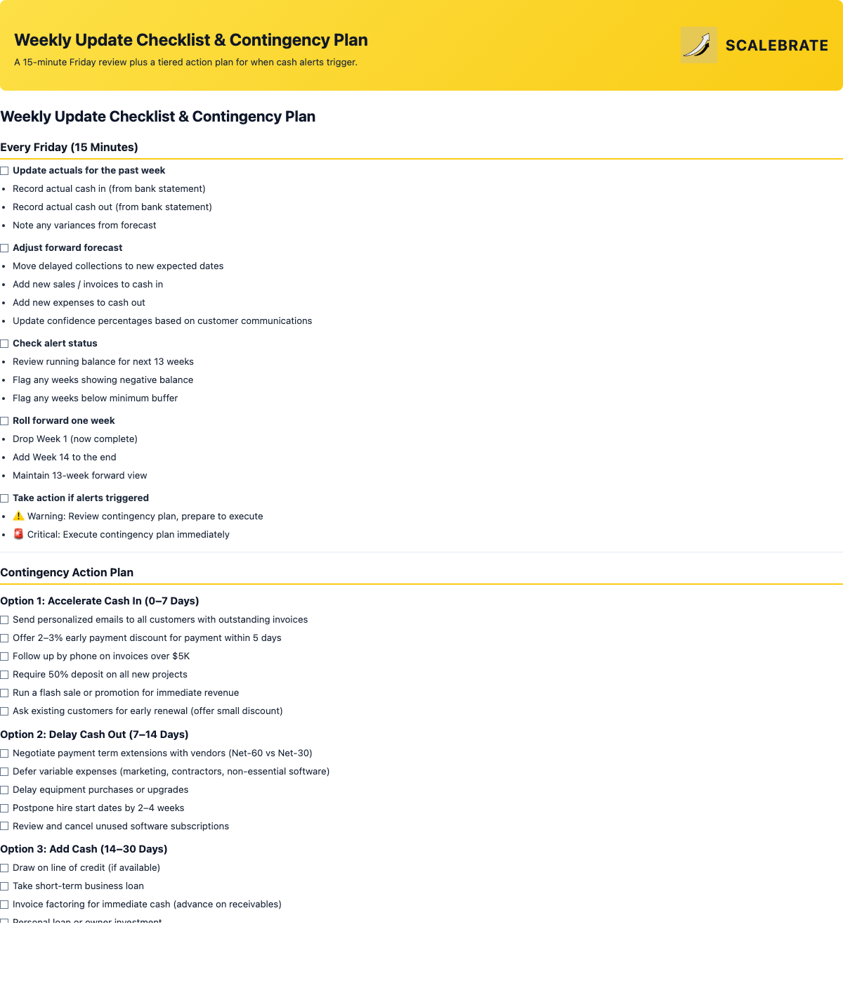 Preview of the Weekly Update Checklist and Contingency Plan