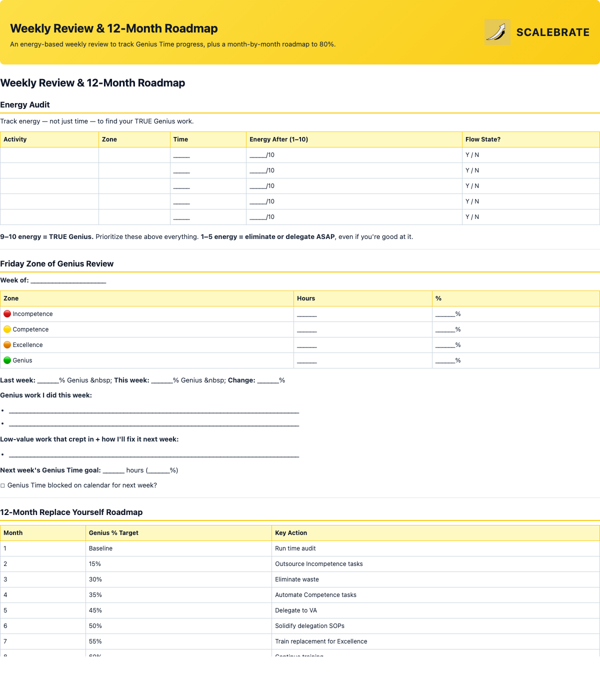 Preview of the Weekly Review and 12-Month Roadmap